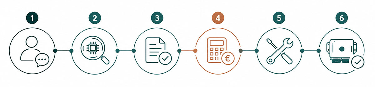 Parcours d'une demande client chez HTS Electronique